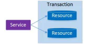 阿里P8架构师谈：分布式事务的特征、原理、以及常见3种解决方案