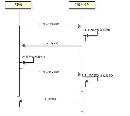 阿里P8架构师谈：分布式事务的特征、原理、以及常见3种解决方案
