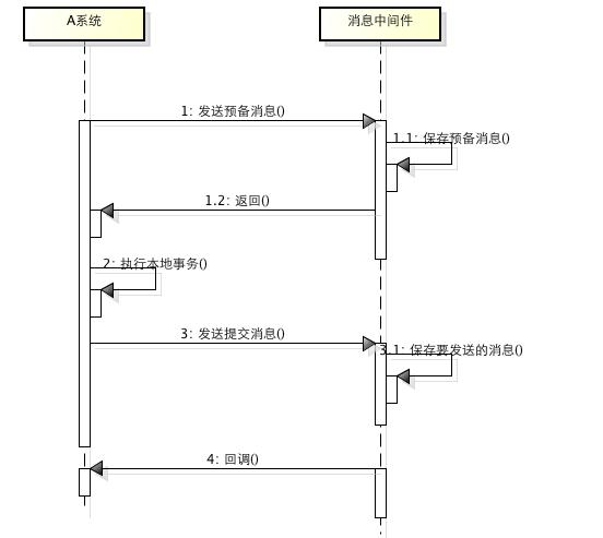 阿里P8架构师谈：分布式事务的特征、原理、以及常见3种解决方案