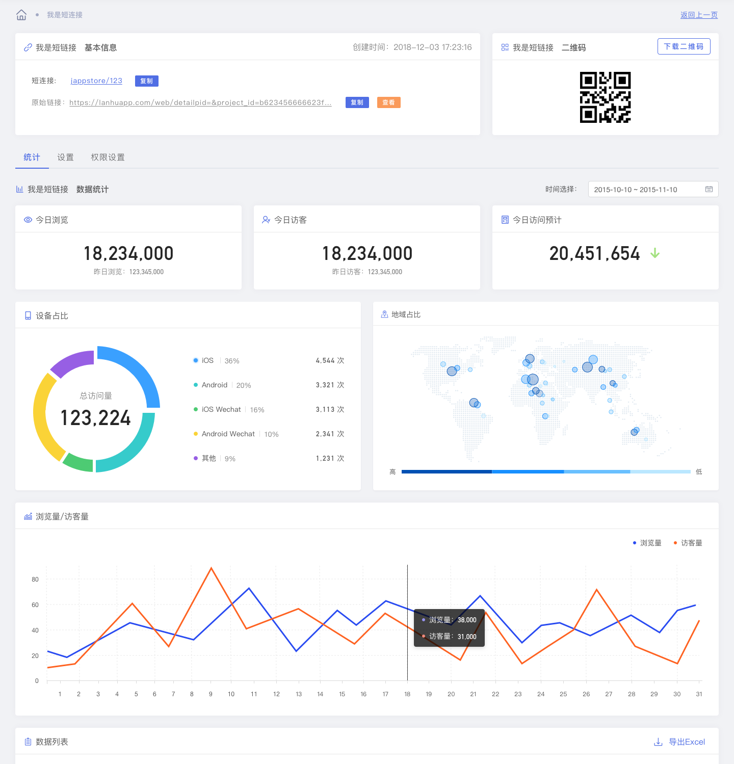 毛驴短链——统计数据