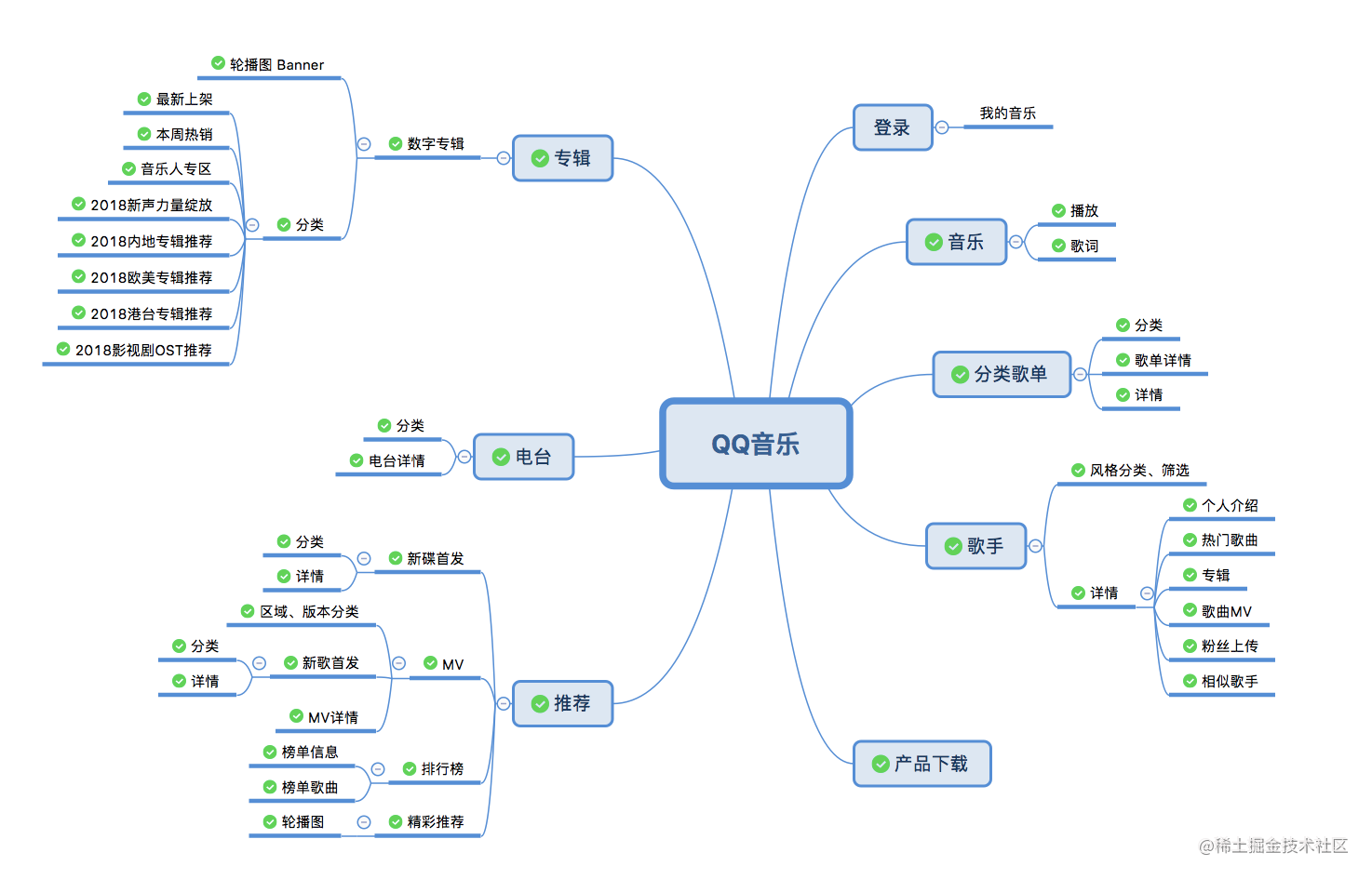 qq音乐apikoa2实现全接口实现