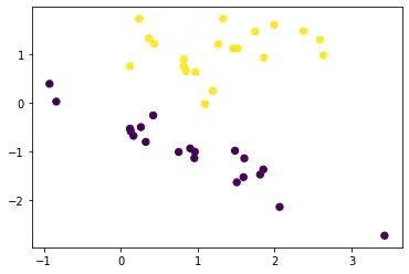 scatter