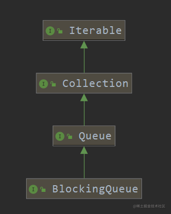 Let's talk about the producer-consumer model in Java called ...