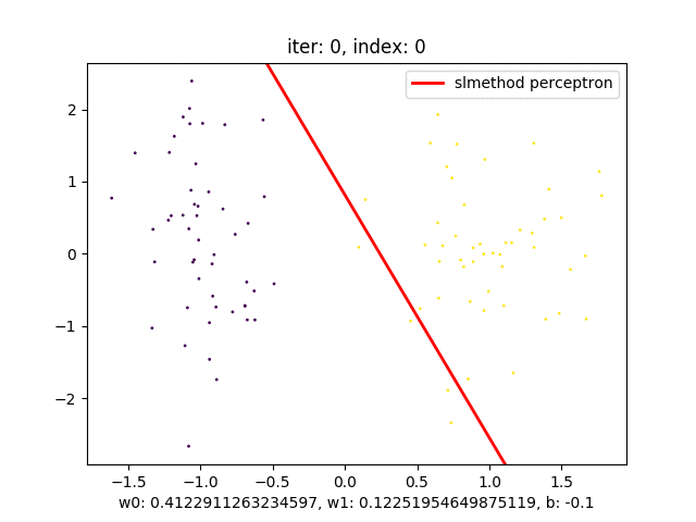 slmethod_perceprton.gif