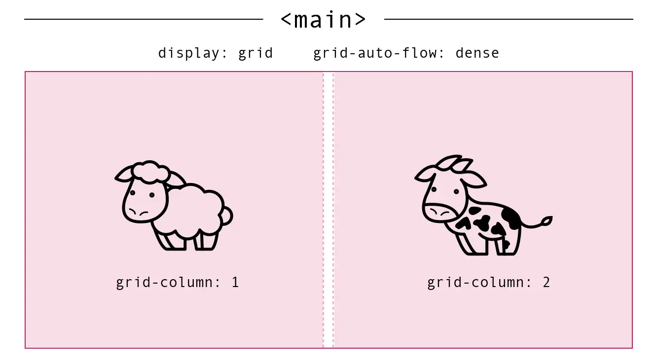 羊在第一列，牛在第二列