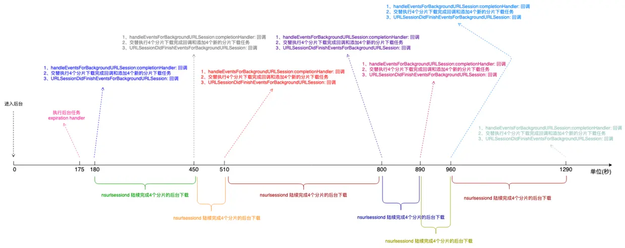 sequence_4.png