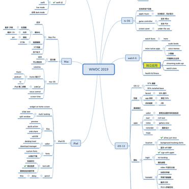 红桃于2019-06-06 09:08发布的图片