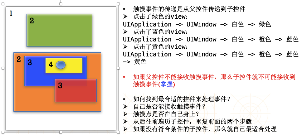 时间传递链过程