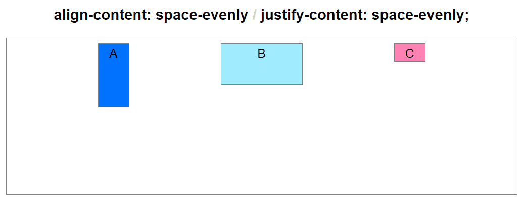完美的对多个不同高度的项目垂直对齐
