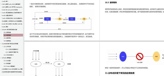 Redis面试高频45题笔记：基础+缓存雪崩+哨兵+集群+Reids学习笔记