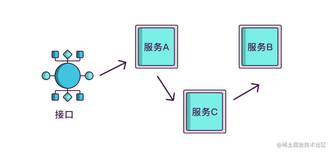 读懂什么是链路追踪和它的基本实现原理