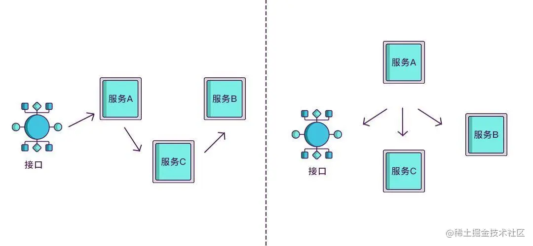 读懂什么是链路追踪和它的基本实现原理