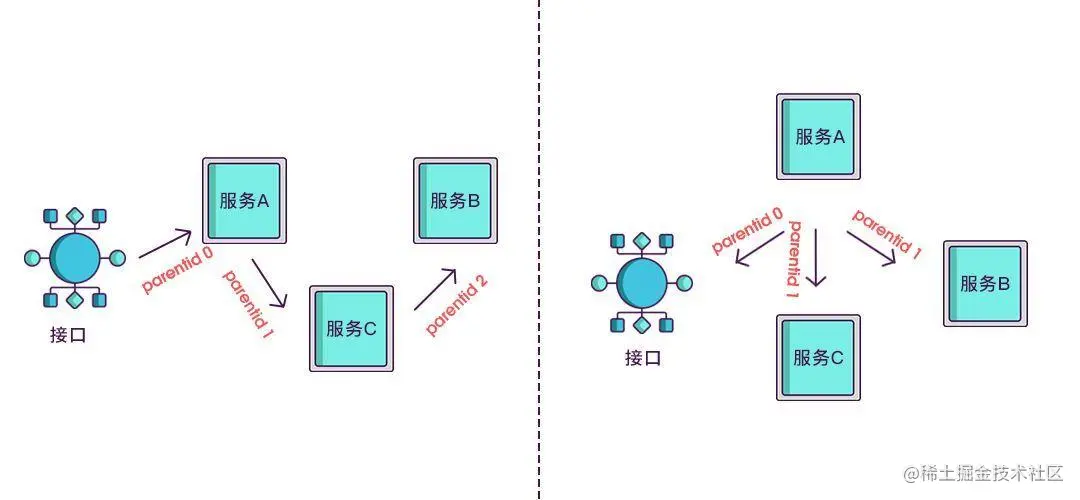 读懂什么是链路追踪和它的基本实现原理