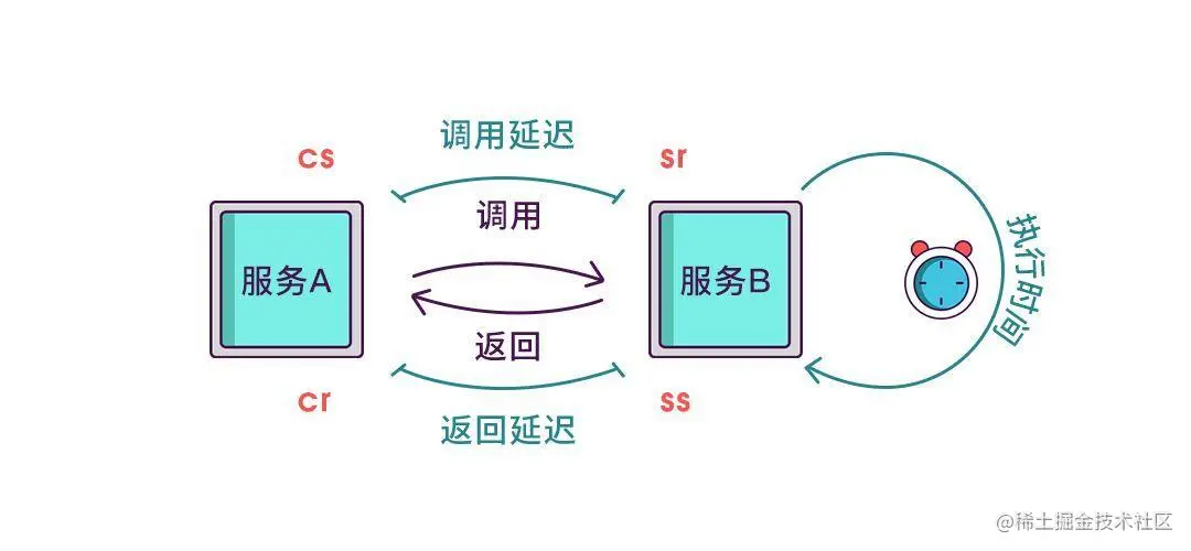 读懂什么是链路追踪和它的基本实现原理