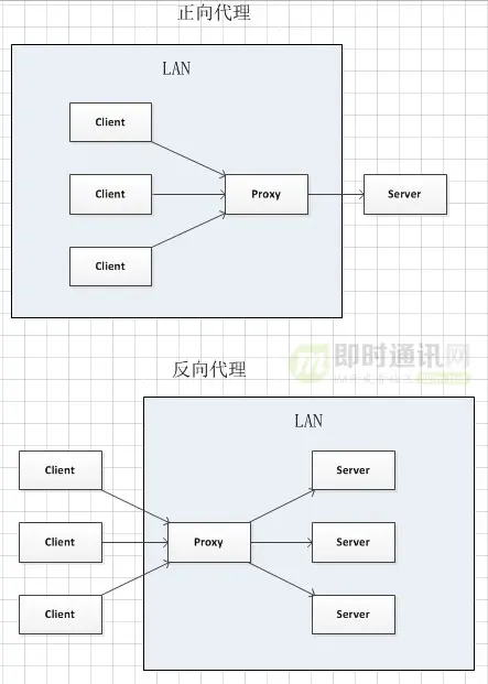 即时通讯新手入门：一文读懂什么是Nginx？它能否实现IM的负载均衡？_6.jpg