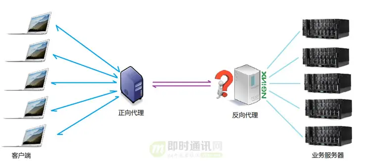 即时通讯新手入门：一文读懂什么是Nginx？它能否实现IM的负载均衡？_7.jpg