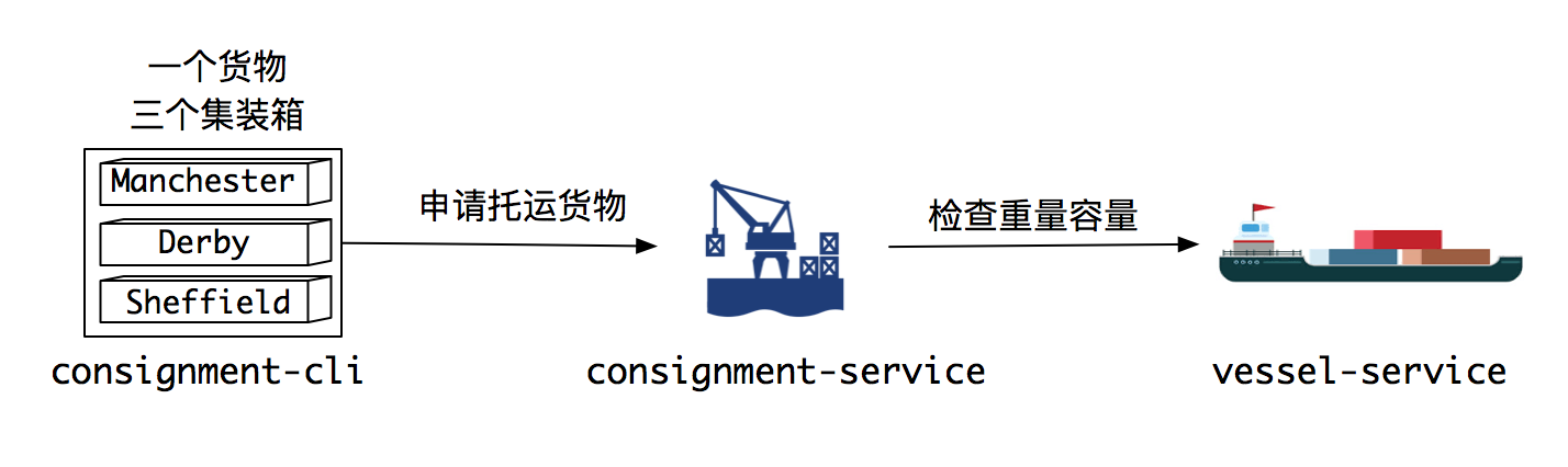 image-20180522174448548