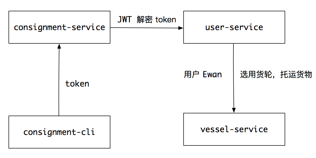 image-20180528105549866