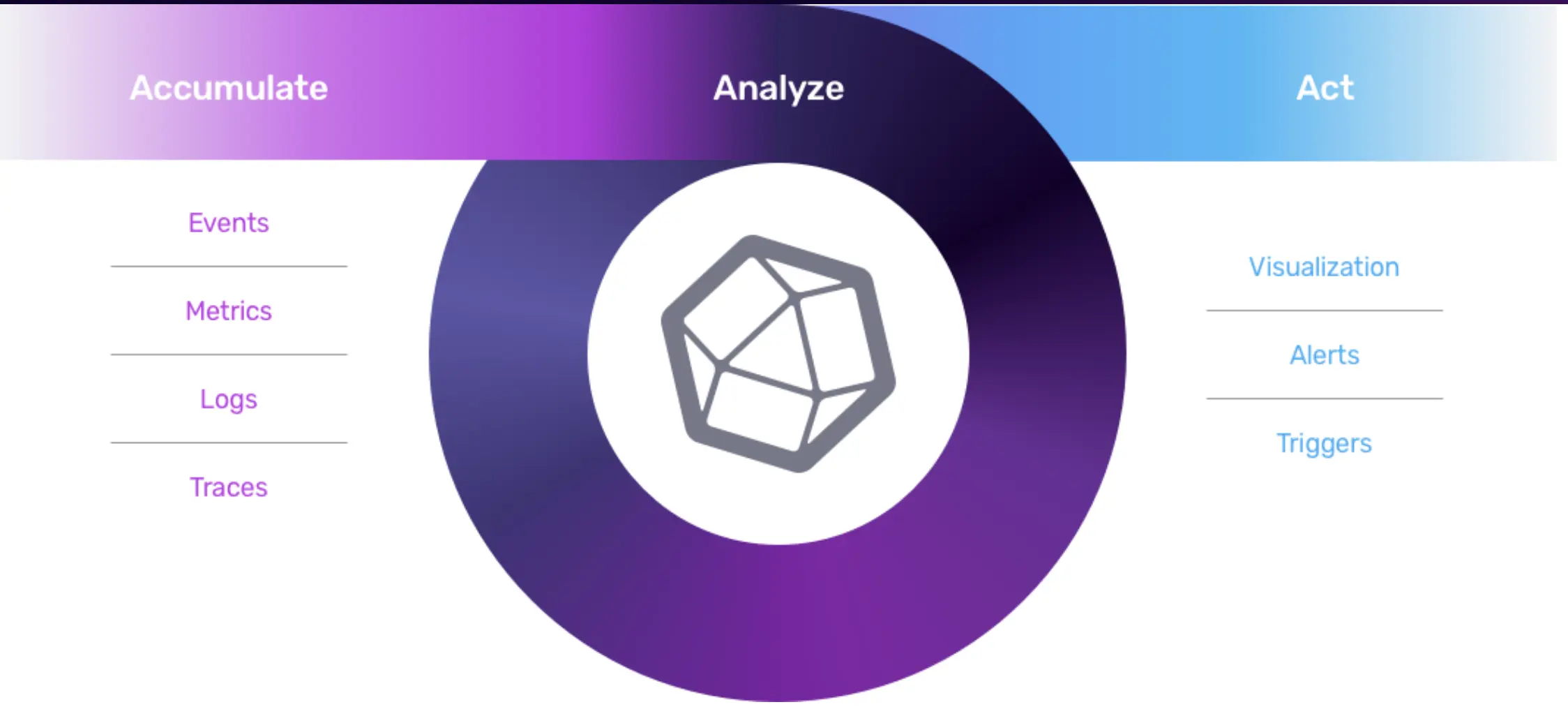 influxdb