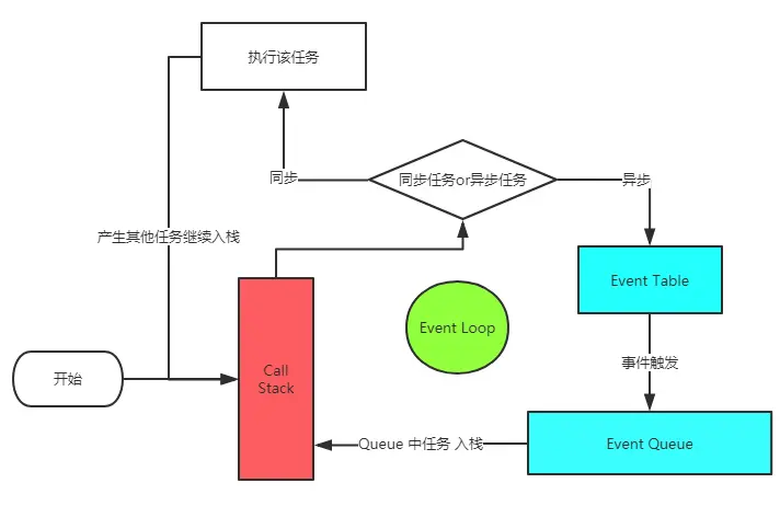 event-loop-process.png