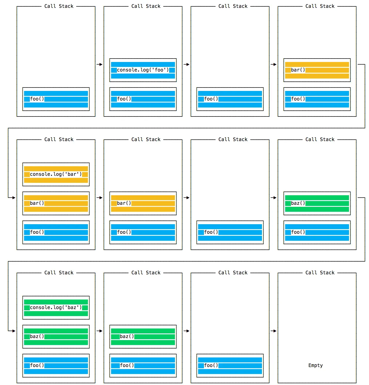 call-stack-process.png