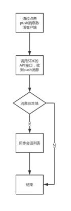 58即时通讯移动端架构的实践总结