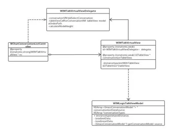 58即时通讯移动端架构的实践总结