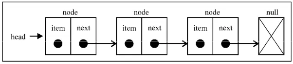 Markdown
