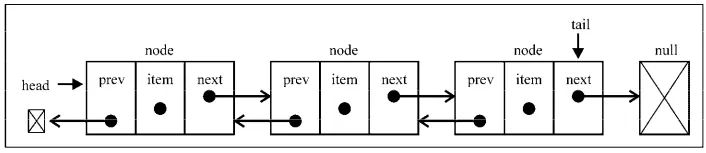 Markdown