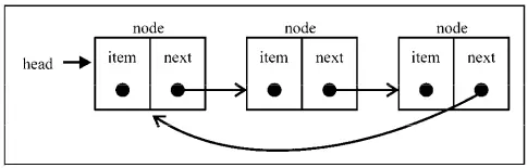 Markdown