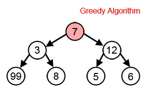 Greedy-search-path-example