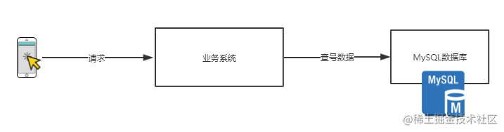 高并发场景下缓存处理思路总结[亲测有效]_https://bianchenghao6.com/blog_后端_第1张