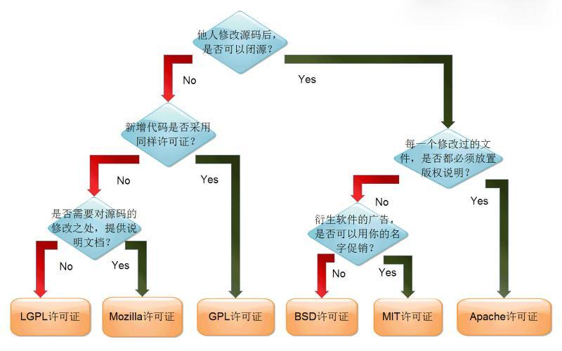 开源协议