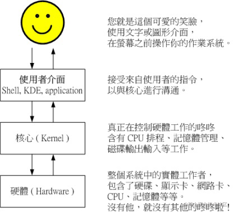 Linux学习笔记 五 认识与学习bash 掘金