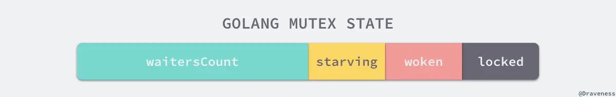 golang-mutex-state