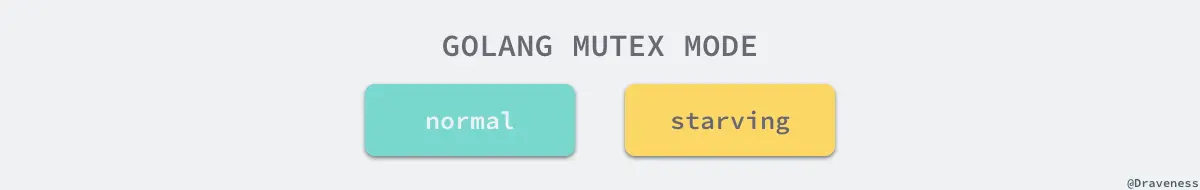 golang-mutex-mode