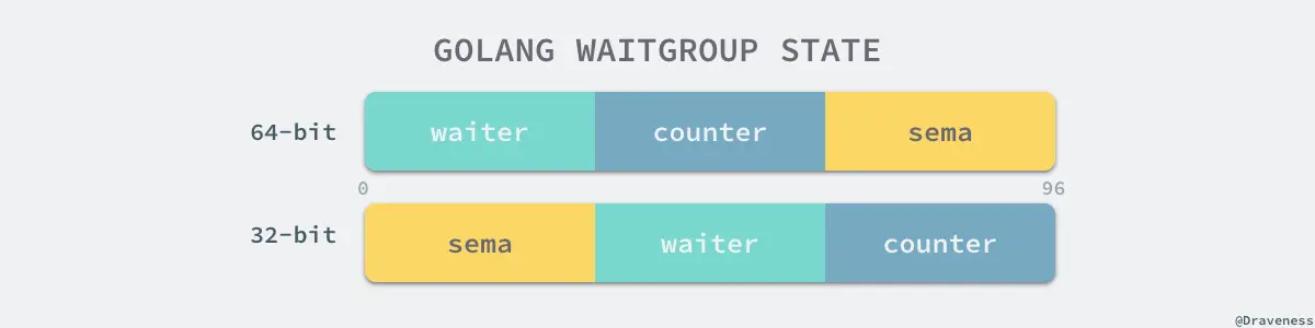golang-waitgroup-state
