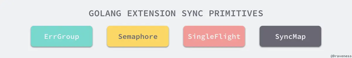 golang-extension-sync-primitives