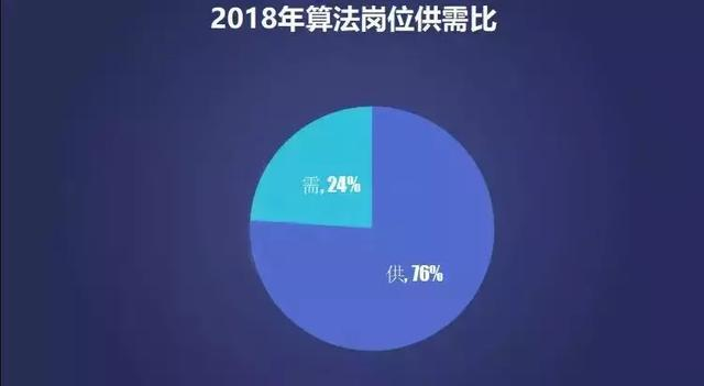 用算法帮上海大妈垃圾分类，扔错罚款！长点心吧你