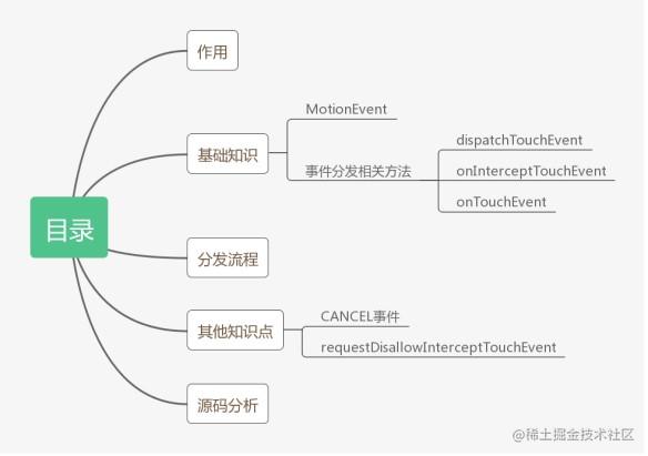 View event distribution (I) Distribution process - Moment For Technology