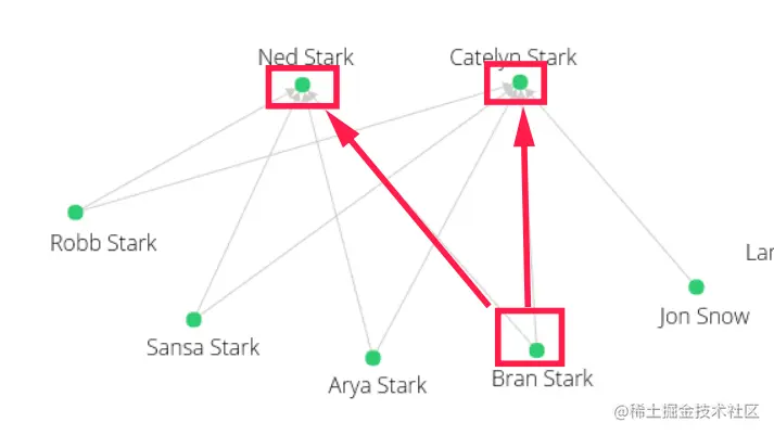 ArangoDB