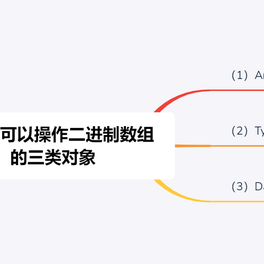 图解前端于2019-07-01 19:32发布的图片