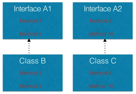 修改后（更好的设计）