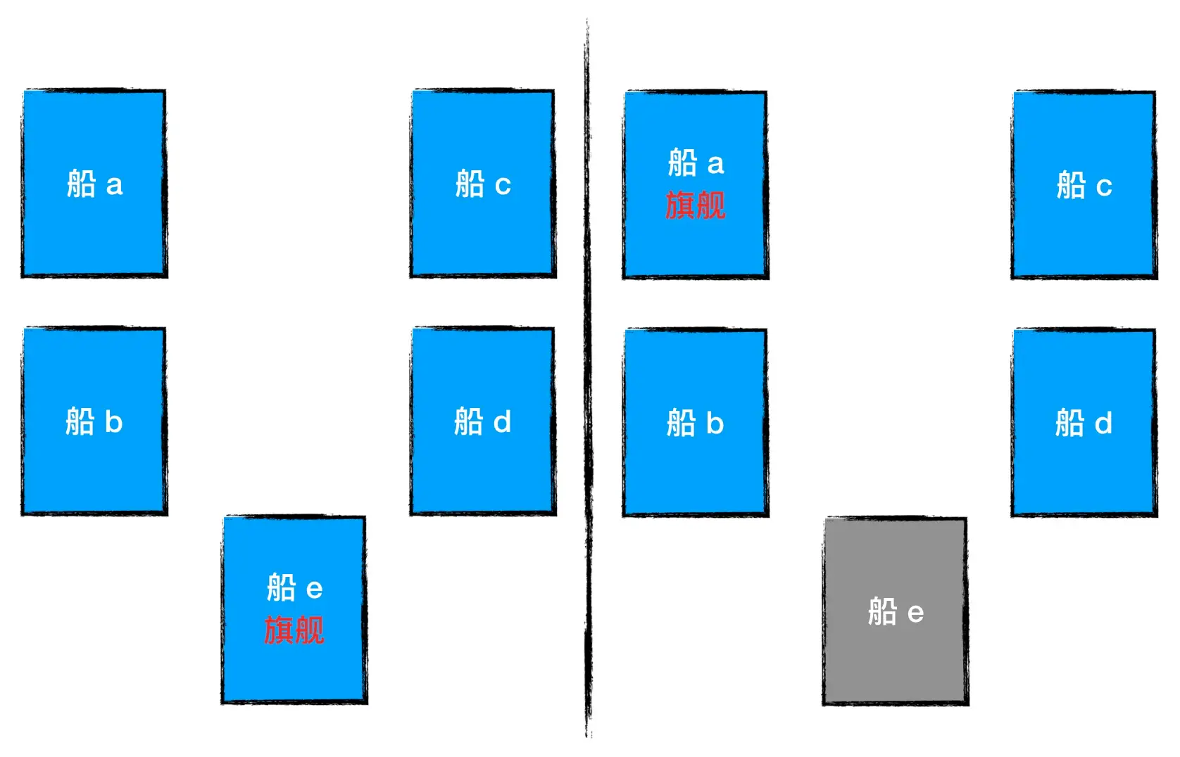 图1 - 所有船有责任随时准备接替旗舰