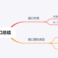 图解前端于2019-07-10 12:48发布的图片