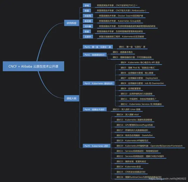 云原生 | CNCF × Alibaba 技术公开课