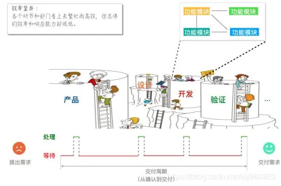 干货分享 |  阿里专家亲授如何提升研发效能