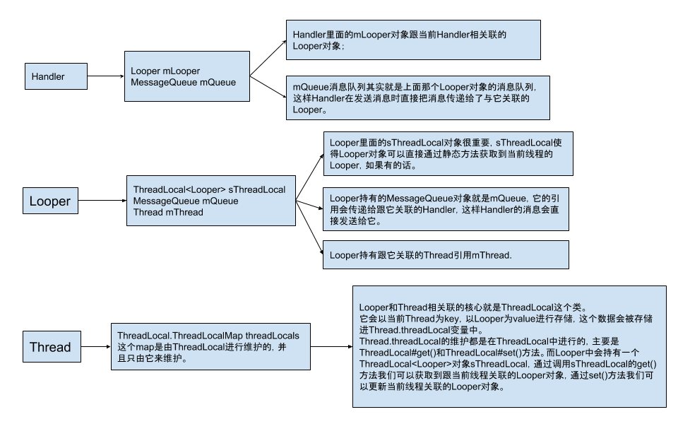 相互持有的引用