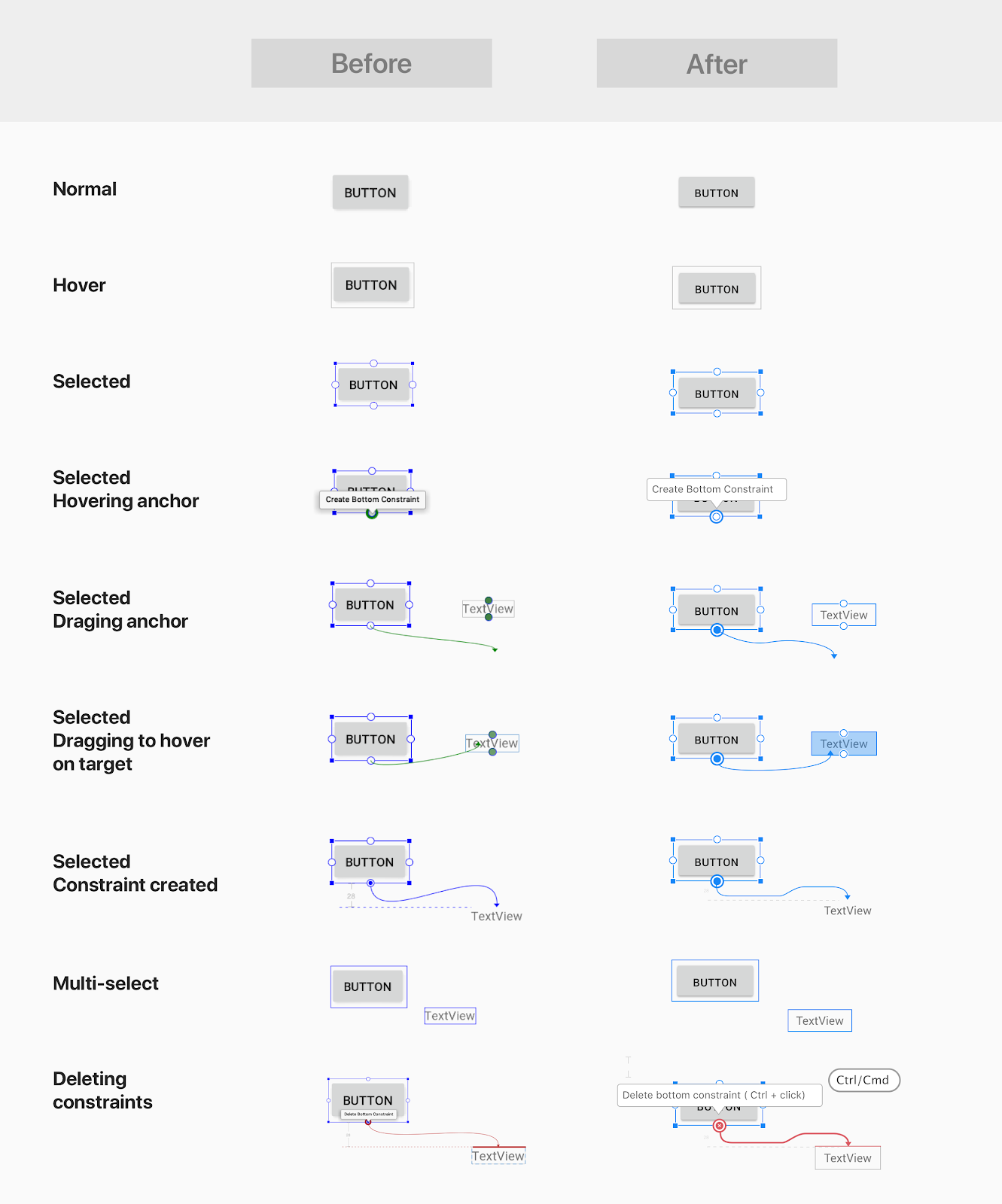设计模式组件的样式和颜色（新）