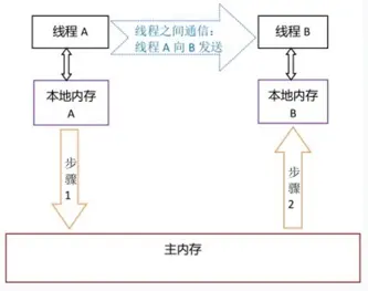 《25道多线程面试题(一)》